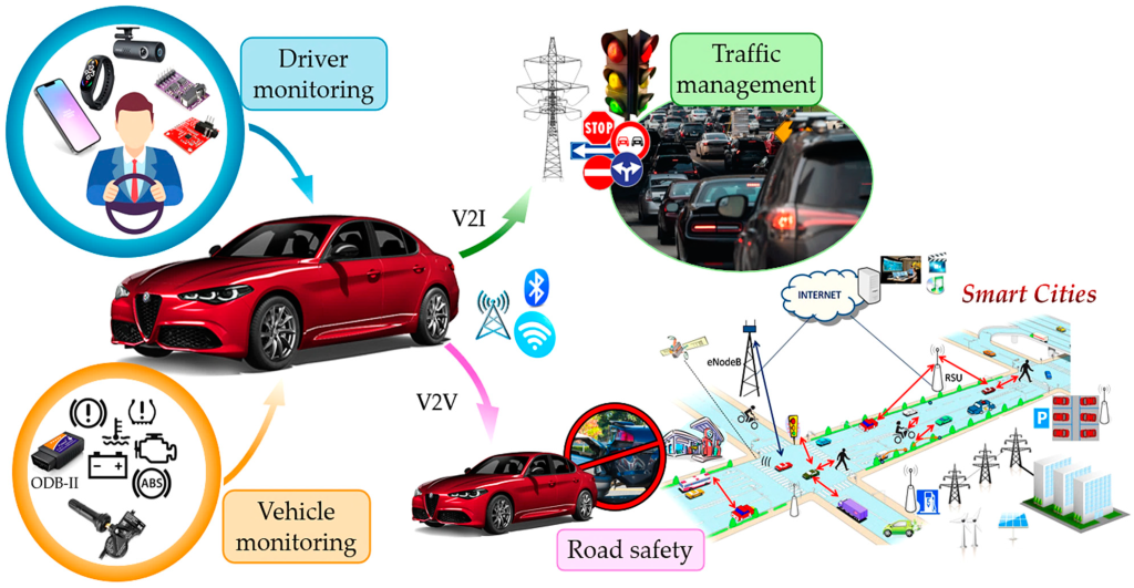 Different drivers representing various auto insurance rate categories